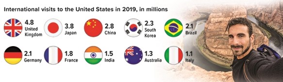 Foreign Tourists